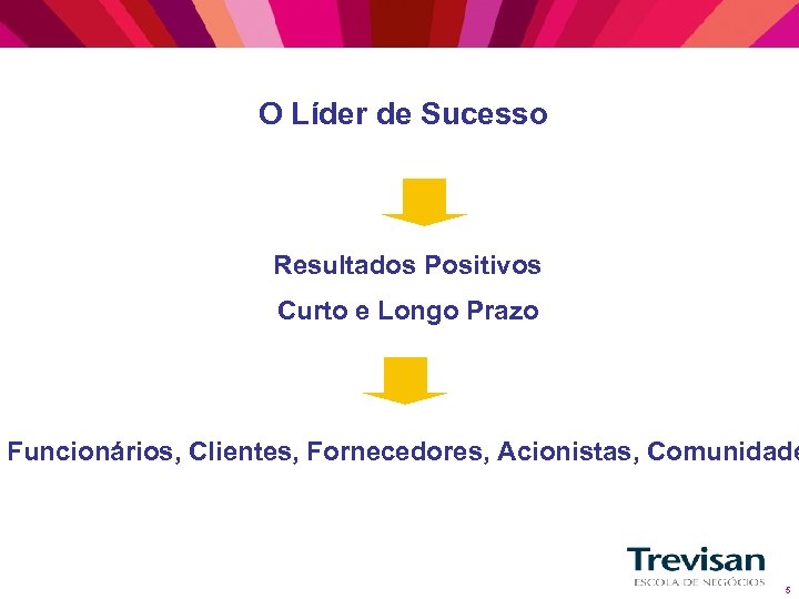 O Líder de Sucesso Resultados Positivos Curto e Longo Prazo Funcionários, Clientes, Fornecedores, Acionistas,