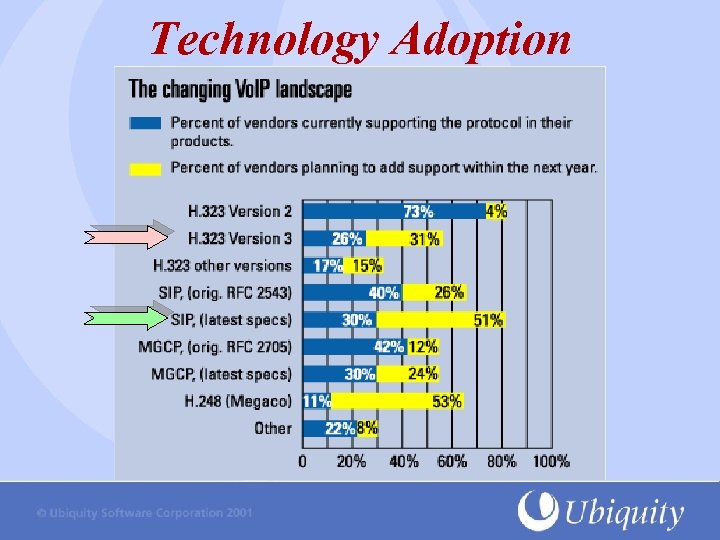 Technology Adoption 