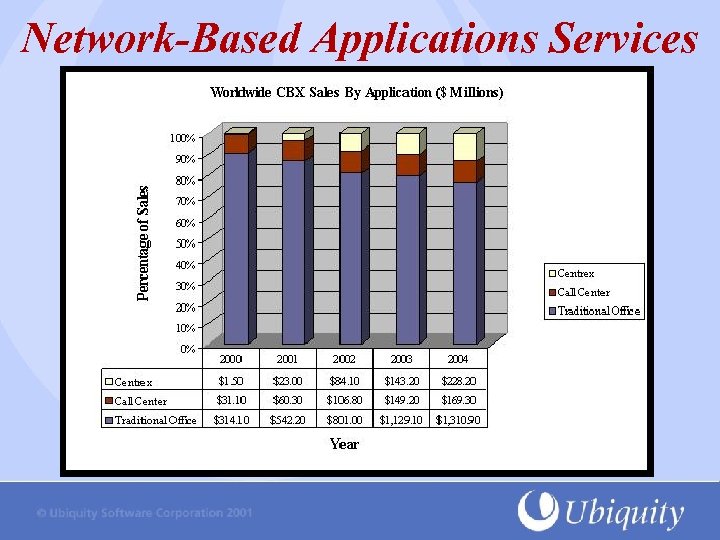 Network-Based Applications Services 