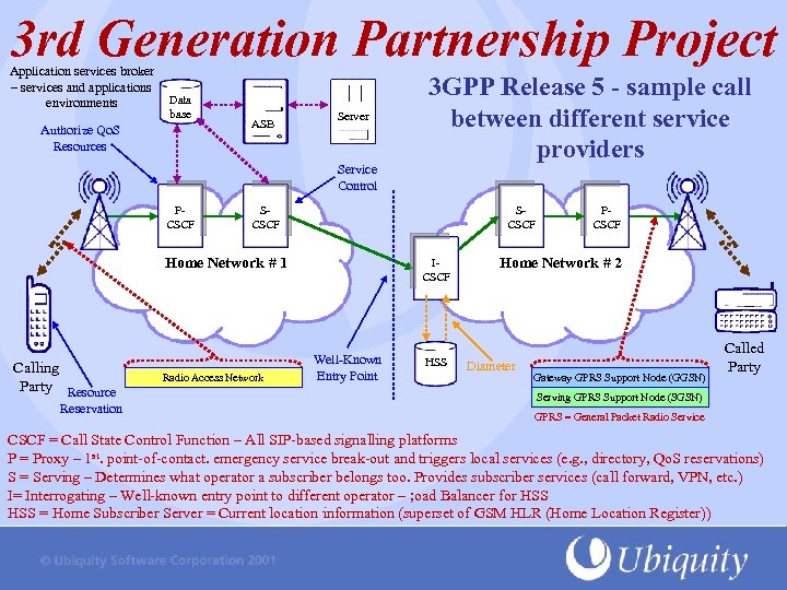 3 rd Generation Partnership Project Application services broker – services and applications environments Data