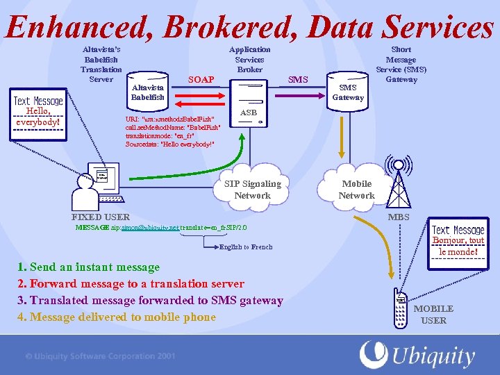 Enhanced, Brokered, Data Services Altavista’s Babelfish Translation Server Hello, everybody! Application Services Broker Altavista