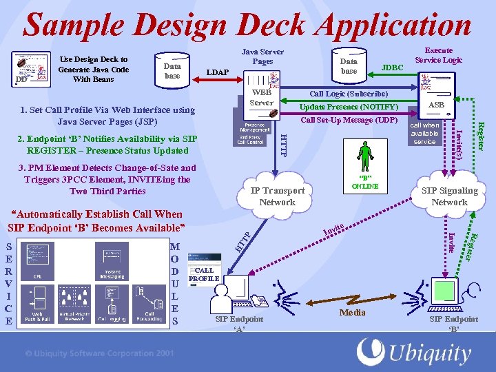 Sample Design Deck Application DD Use Design Deck to Generate Java Code With Beans