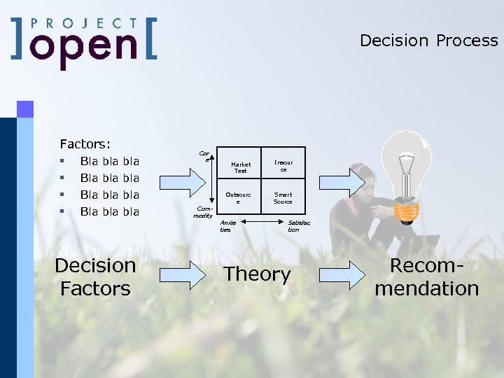 Decision Process Factors: § § Bla Bla bla bla Cor e Market Test Insour