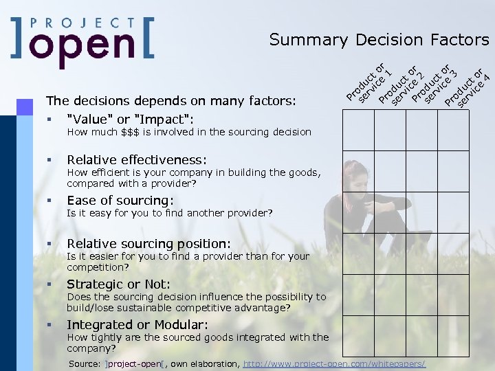 The decisions depends on many factors: § "Value" or "Impact": Pr se odu rv
