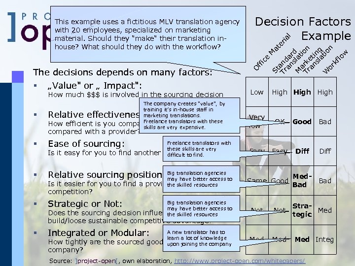 M St at an er Tr d ia an a l sl rd M