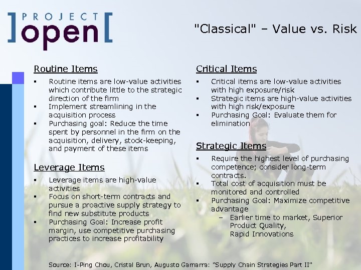 "Classical" – Value vs. Risk Routine Items § § § Routine items are low-value