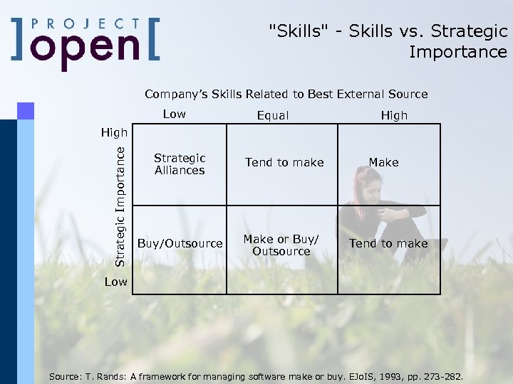 "Skills" - Skills vs. Strategic Importance Company’s Skills Related to Best External Source Low