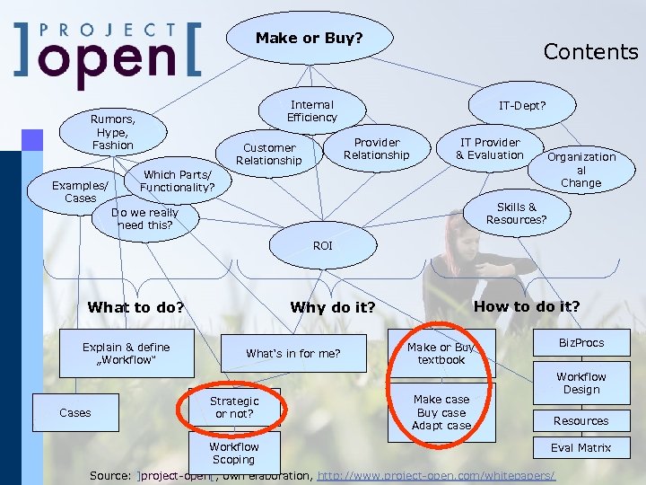 Make or Buy? Internal Efficiency Rumors, Hype, Fashion Examples/ Cases Contents IT-Dept? Provider Relationship