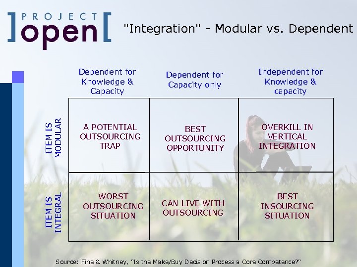 "Integration" - Modular vs. Dependent ITEM IS INTEGRAL ITEM IS MODULAR Dependent for Knowledge
