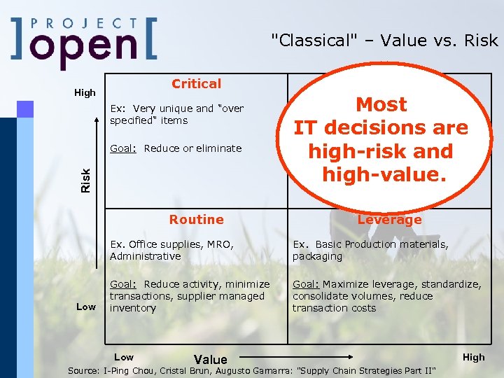 "Classical" – Value vs. Risk Critical High Ex: Very unique and "over specified" items