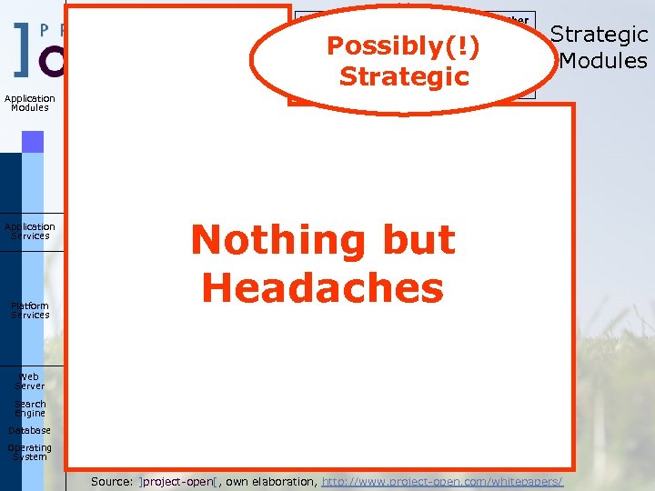 Payroll HR Skill Database Recruiting Workflow Application Modules Application Services Platform Services Web Server