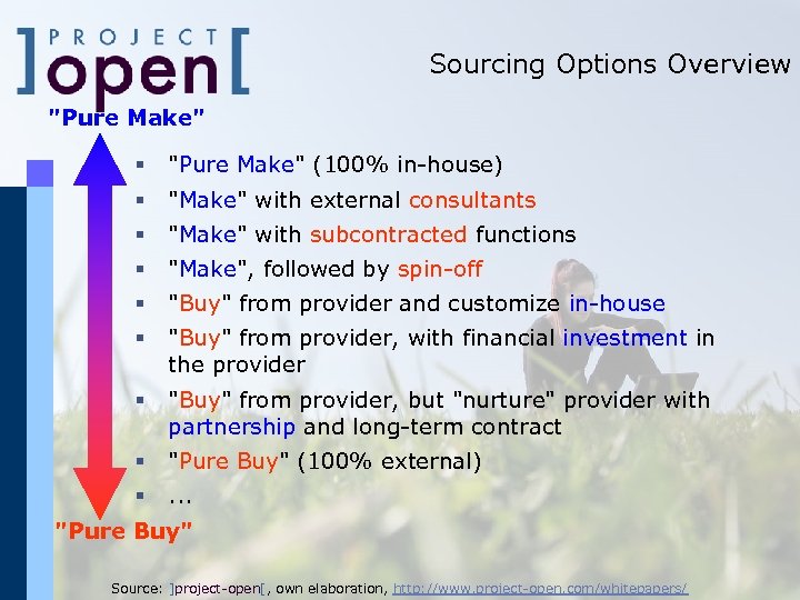 Sourcing Options Overview "Pure Make" § "Pure Make" (100% in-house) § "Make" with external