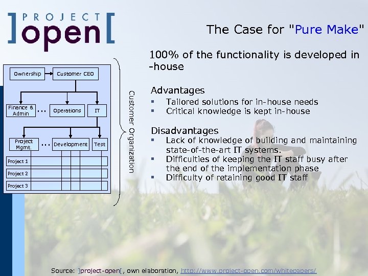The Case for "Pure Make" Ownership Project Mgmt. Project 1 Project 2 . .