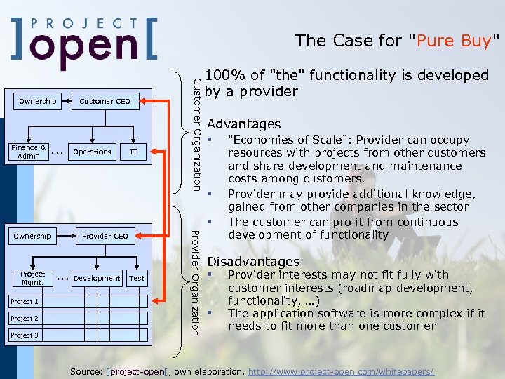 The Case for "Pure Buy" Finance & Admin . . . Customer CEO Operations