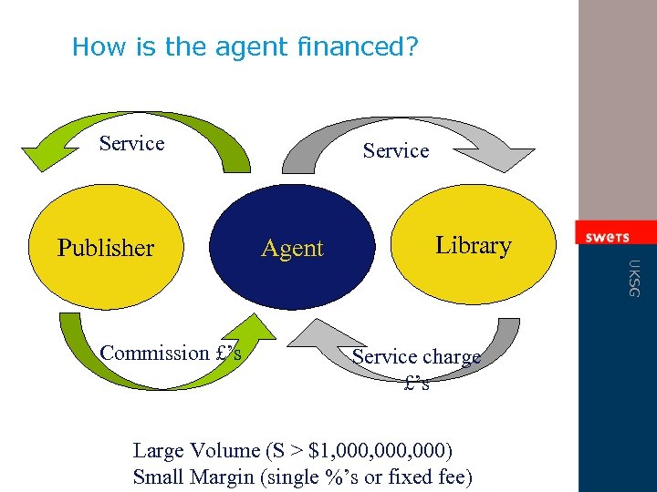 How is the agent financed? Service Commission £’s Agent Library Service charge £’s Large