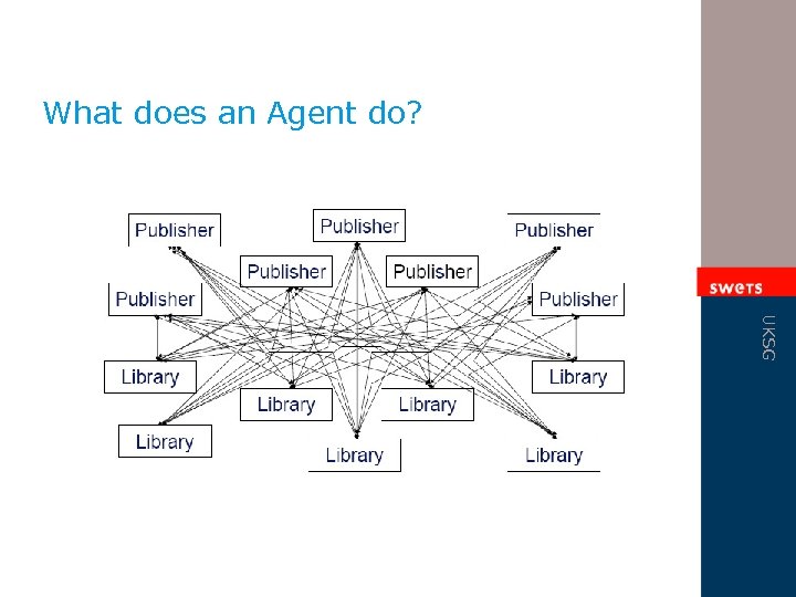 What does an Agent do? UKSG 
