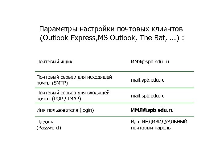 Параметры настройки почтовых клиентов (Outlook Express, MS Outlook, The Bat, . . . )
