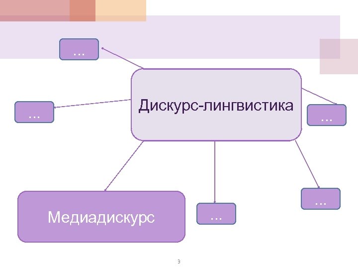 . . . Дискурс-лингвистика . . . Медиадискурс 3 . . . 