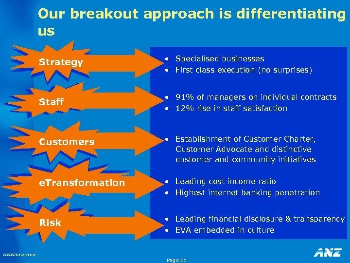 Our breakout approach is differentiating us Strategy • Specialised businesses • First class execution