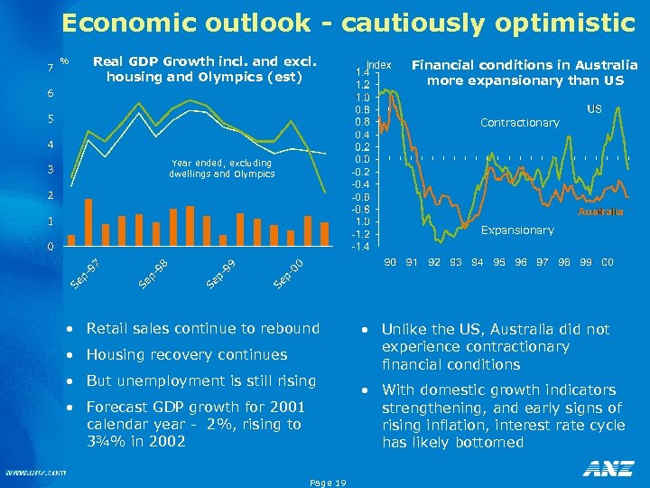 Economic outlook - cautiously optimistic % Real GDP Growth incl. and excl. housing and