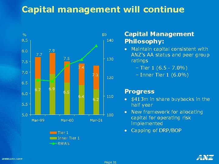 Capital management will continue $b % 7. 7 • Maintain capital consistent with ANZ’s