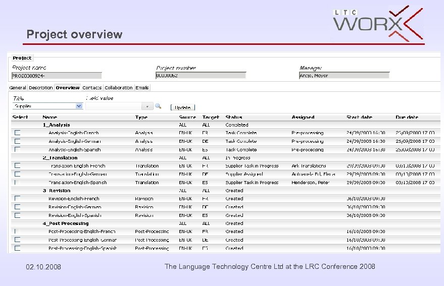Project overview 02. 10. 2008 The Language Technology Centre Ltd at the LRC Conference