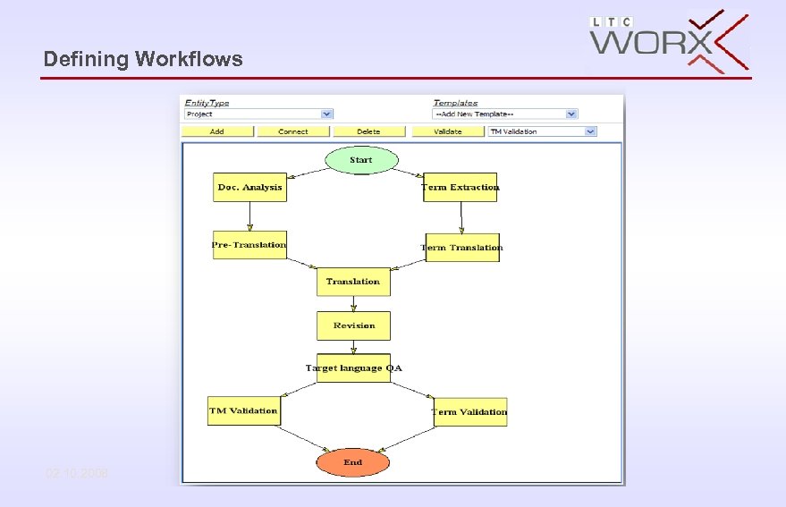 Defining Workflows 02. 10. 2008 The Language Technology Centre Ltd at the LRC Conference