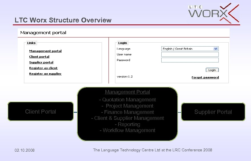 LTC Worx Structure Overview Management Portal Client Portal 02. 10. 2008 - Quotation Management