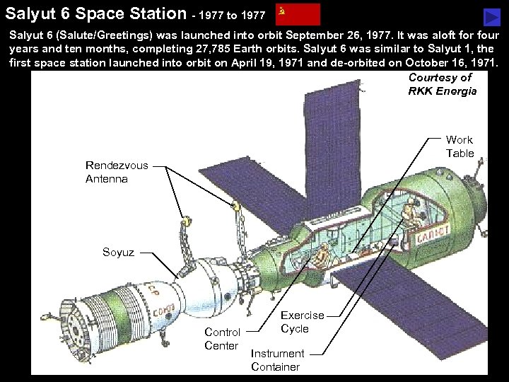 Salyut 6 Space Station - 1977 to 1977 Salyut 6 (Salute/Greetings) was launched into
