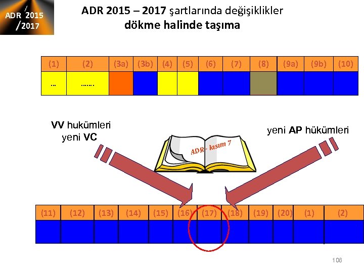 ADR 2015 – 2017 şartlarında değişiklikler dökme halinde taşıma ADR 2015 2017 (1) (2)
