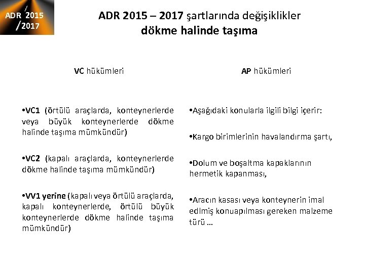 ADR 2015 2017 ADR 2015 – 2017 şartlarında değişiklikler dökme halinde taşıma VC hükümleri