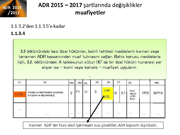 ADR 2015 2017 ADR 2015 – 2017 şartlarında değişiklikler muafiyetler Ilości ograniczone Kod klas