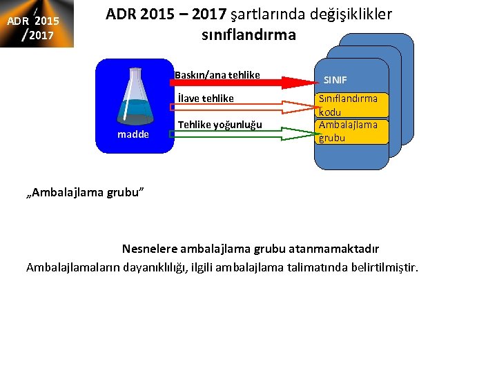 ADR 2015 2017 ADR 2015 – 2017 şartlarında değişiklikler sınıflandırma Baskın/ana tehlike İlave tehlike