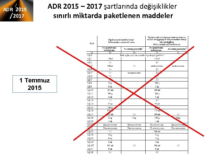 ADR 2015 2017 ADR 2015 – 2017 şartlarında değişiklikler sınırlı miktarda paketlenen maddeler 1