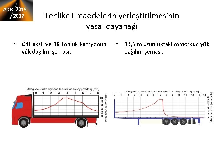 ADR 2015 2017 Tehlikeli maddelerin yerleştirilmesinin yasal dayanağı • Çift akslı ve 18 tonluk