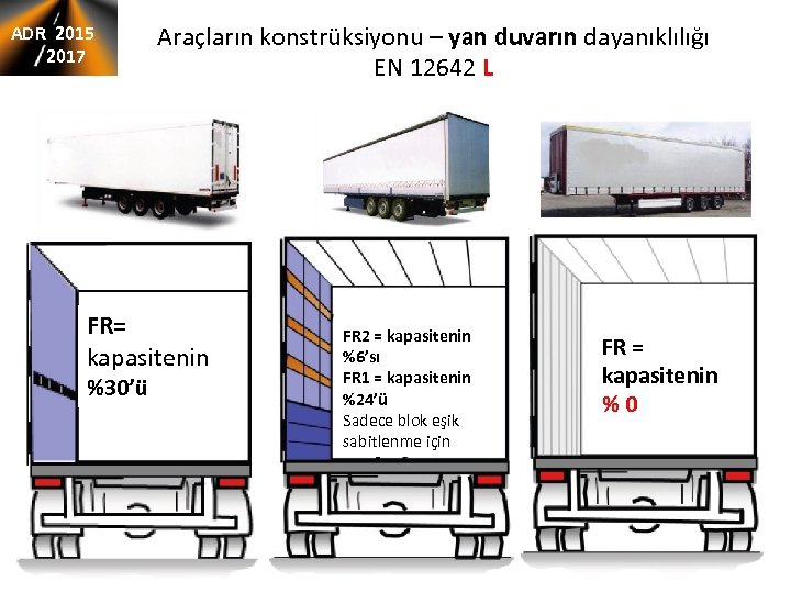 ADR 2015 2017 Araçların konstrüksiyonu – yan duvarın dayanıklılığı EN 12642 L FR= kapasitenin