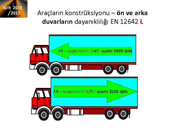 ADR 2015 2017 Araçların konstrüksiyonu – ön ve arka duvarların dayanıklılığı EN 12642 L