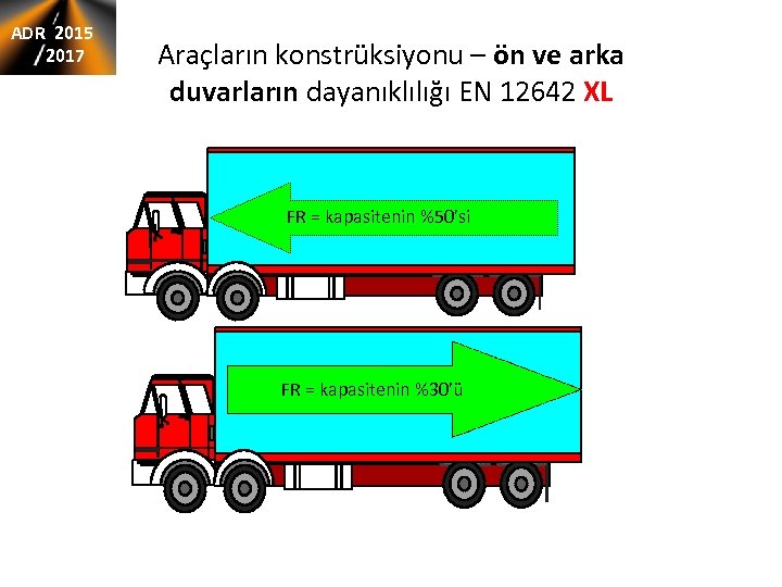 ADR 2015 2017 Araçların konstrüksiyonu – ön ve arka duvarların dayanıklılığı EN 12642 XL