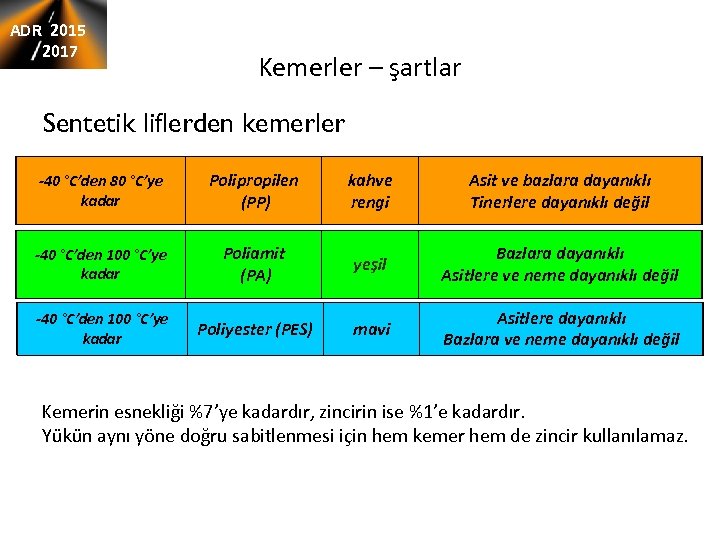 ADR 2015 2017 Kemerler – şartlar Sentetik liflerden kemerler -40 °C’den 80 °C’ye kadar