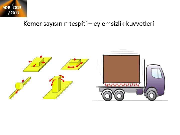 ADR 2015 2017 Kemer sayısının tespiti – eylemsizlik kuvvetleri 