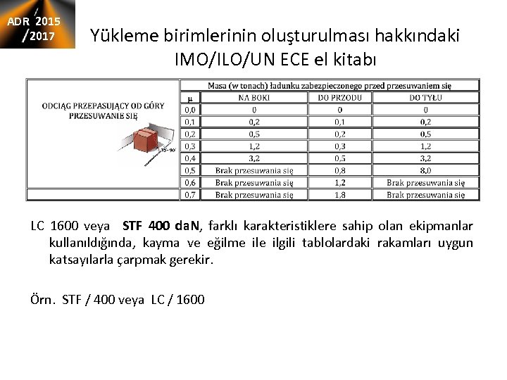 ADR 2015 2017 Yükleme birimlerinin oluşturulması hakkındaki IMO/ILO/UN ECE el kitabı LC 1600 veya