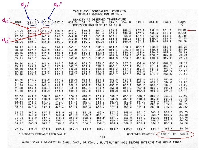 d 27' ADR 2015 2017 d 15‘ d 15
