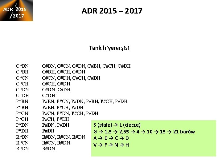 ADR 2015 2017 ADR 2015 – 2017 Tank hiyerarşisi C*BN C*BH C*CN C*CH C*DN