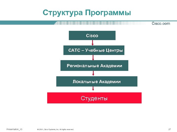 Структура Программы Cisco CATC – Учебные Центры Региональные Академии Локальные Академии Студенты Presentation_ID ©