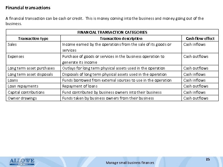 Financial transactions A financial transaction can be cash or credit. This is money coming