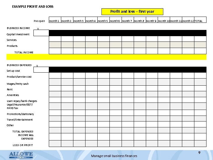EXAMPLE PROFIT AND LOSS Profit and loss – first year Pre open BUSINESS INCOME