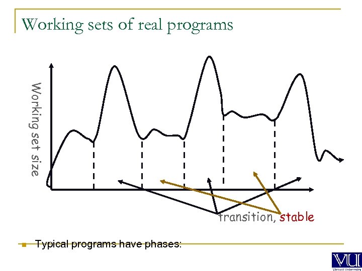 Working sets of real programs Working set size transition, stable n Typical programs have