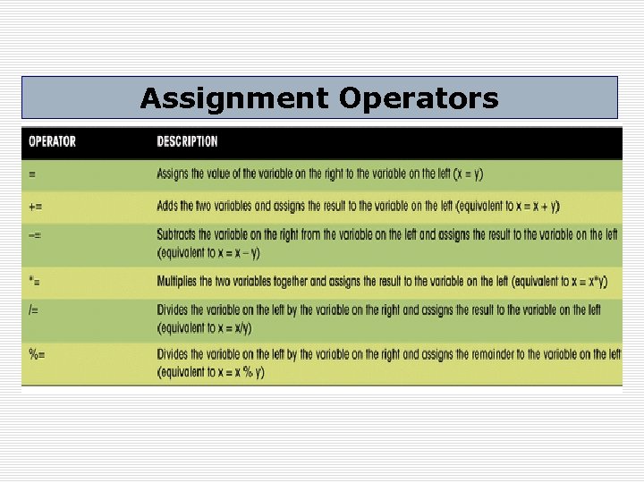 Assignment Operators 