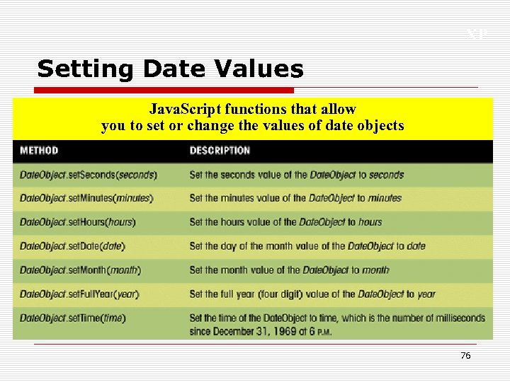 XP Setting Date Values Java. Script functions that allow you to set or change