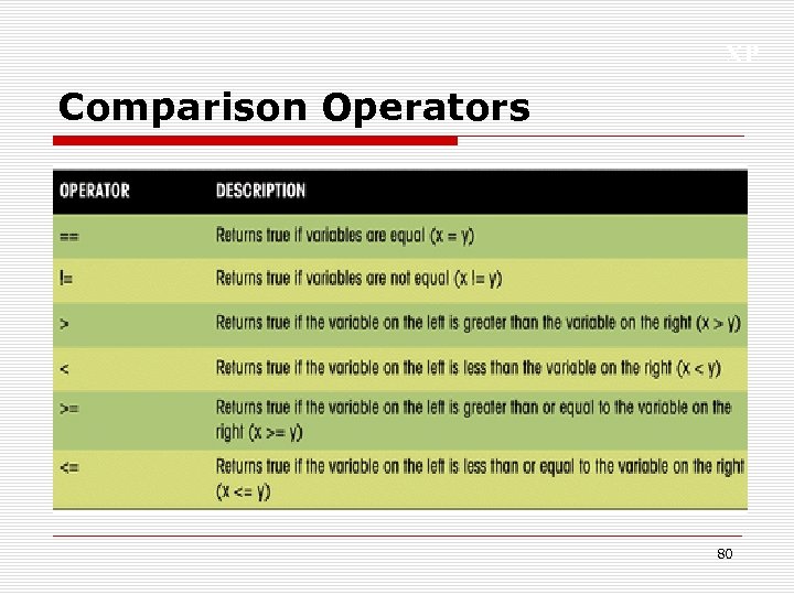 XP Comparison Operators 80 